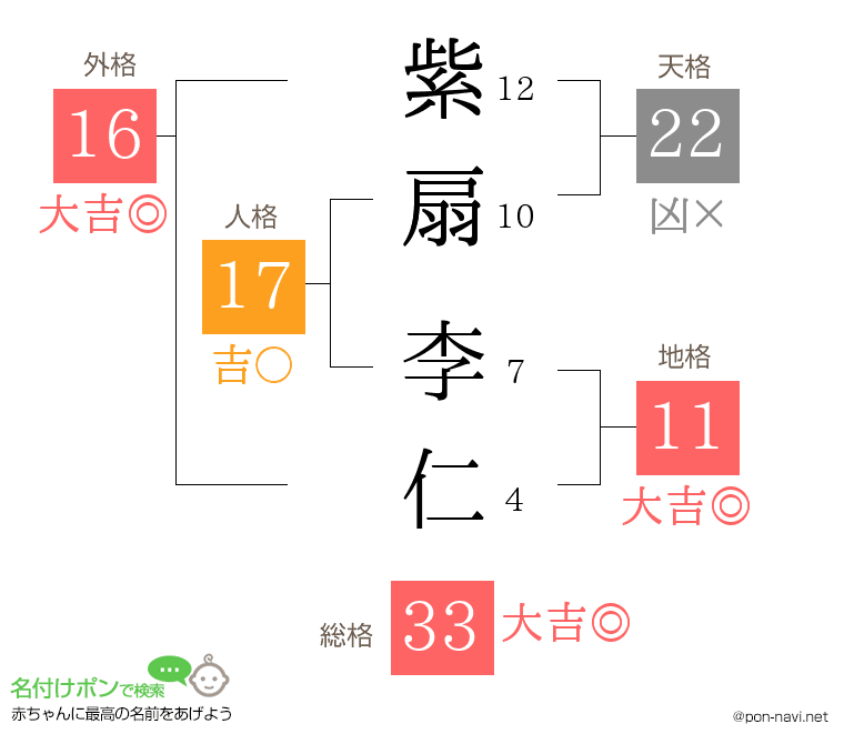紫扇 李仁さんの姓名判断結果
