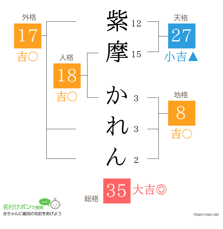 紫摩 かれんさんの姓名判断結果