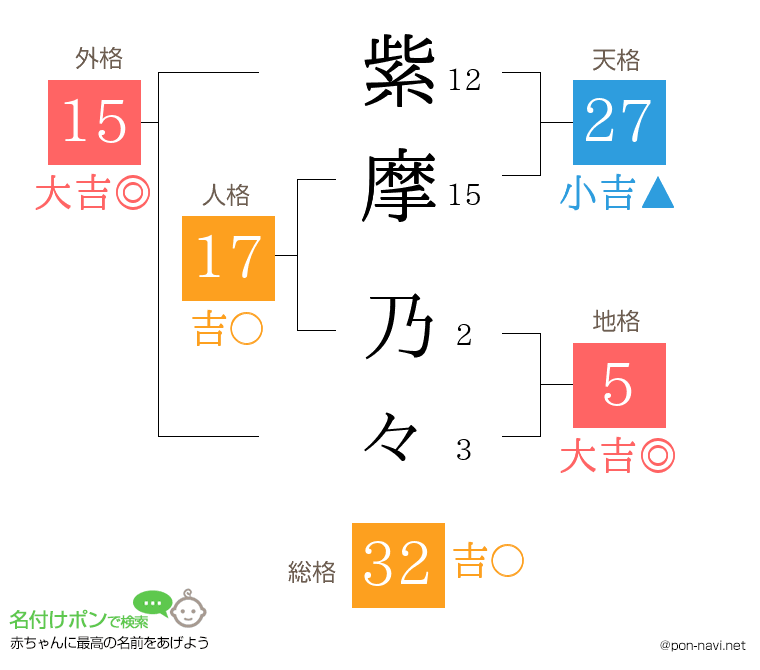 紫摩 乃々さんの姓名判断結果