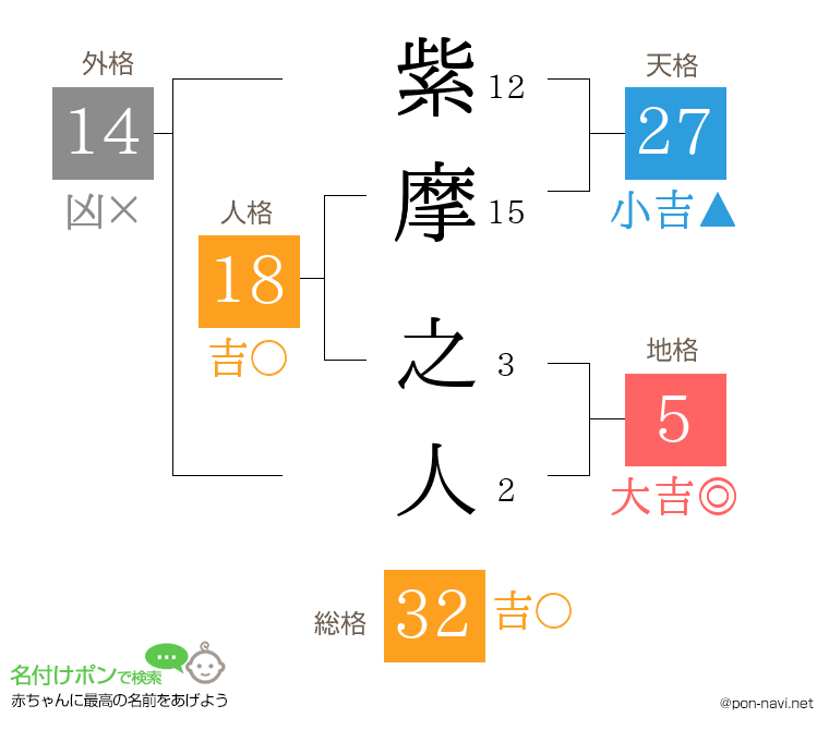 紫摩 之人さんの姓名判断結果