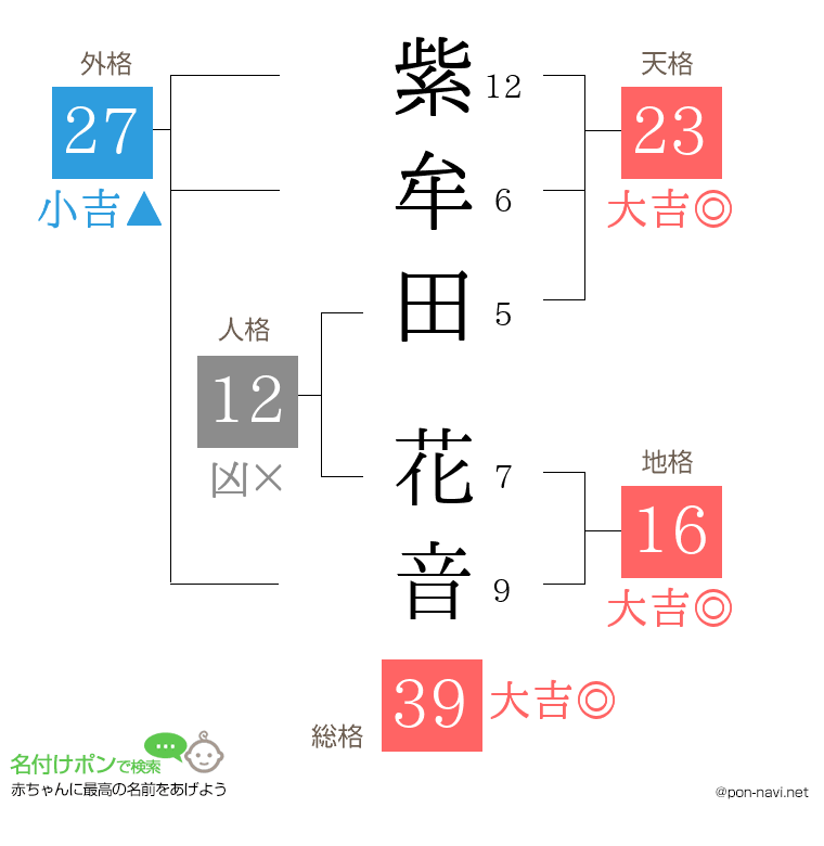 紫牟田 花音さんの姓名判断結果