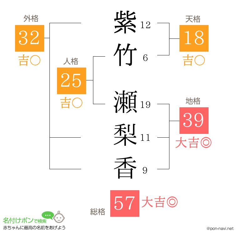紫竹 瀬梨香さんの姓名判断結果