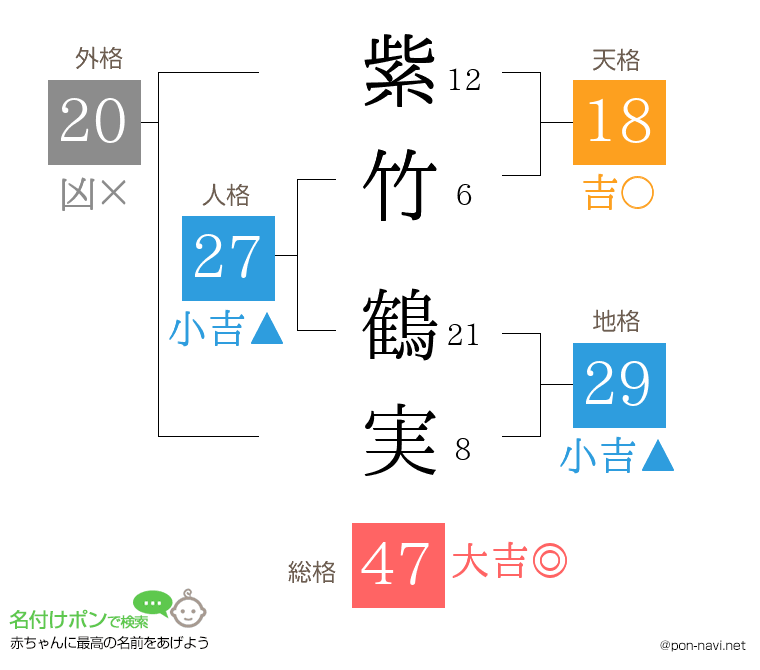 紫竹 鶴実さんの姓名判断結果