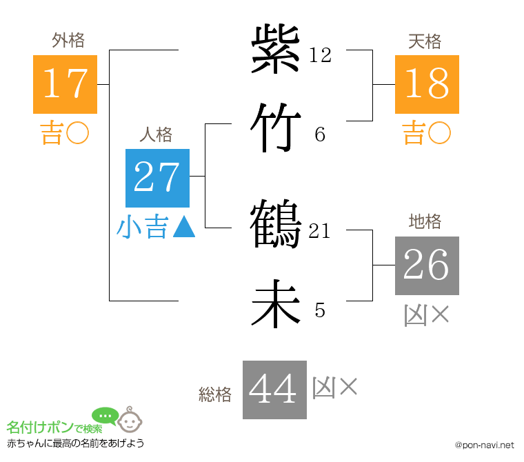 紫竹 鶴未さんの姓名判断結果