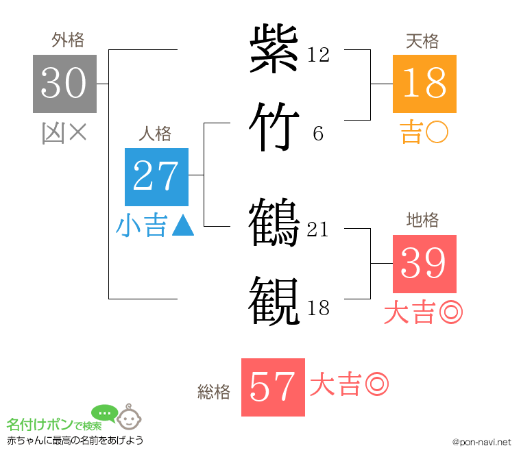 紫竹 鶴観さんの姓名判断結果