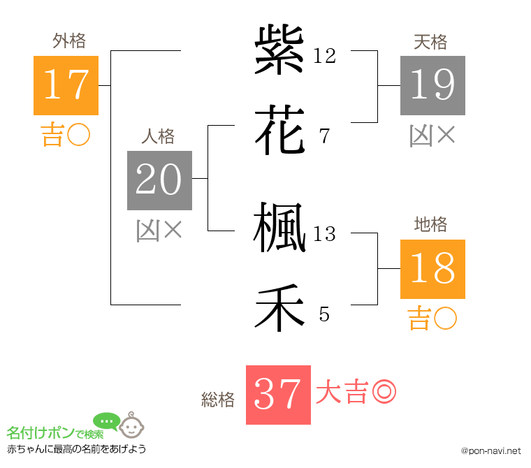 紫花 楓禾さんの姓名判断結果