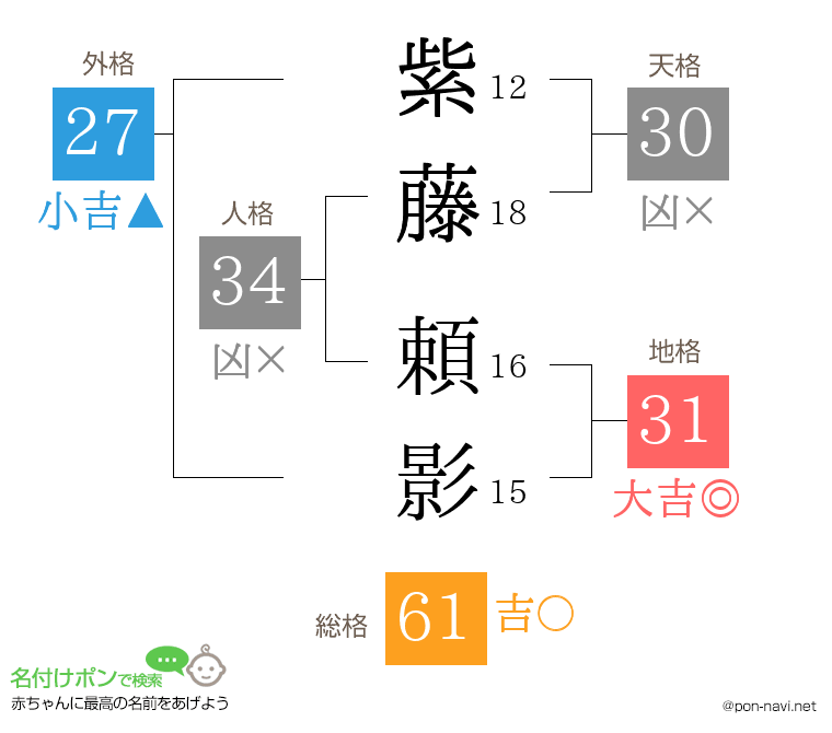 紫藤 頼影さんの姓名判断結果
