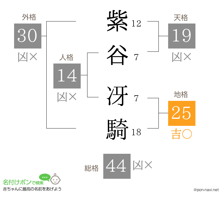 紫谷 冴騎さんの姓名判断結果