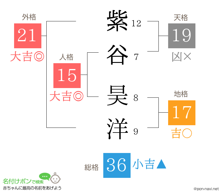 紫谷 昊洋さんの姓名判断結果