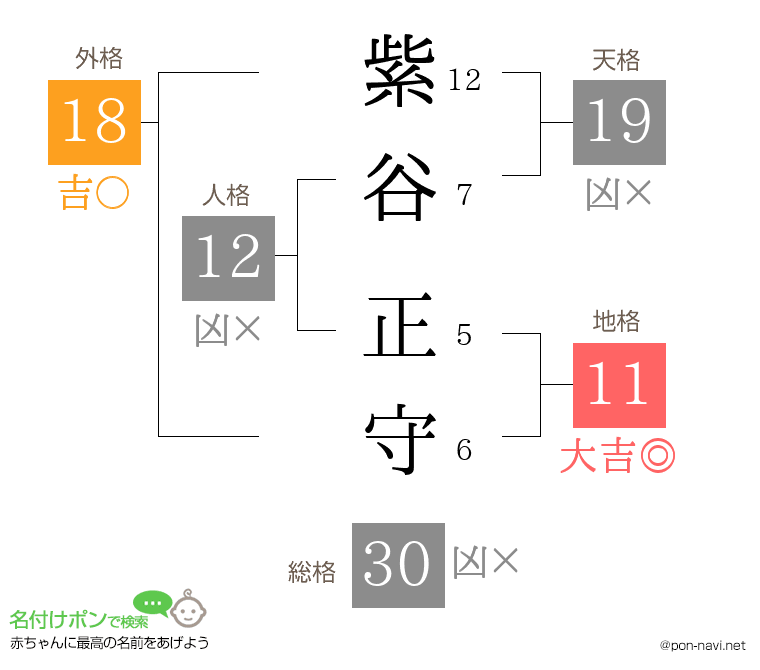 紫谷 正守さんの姓名判断結果