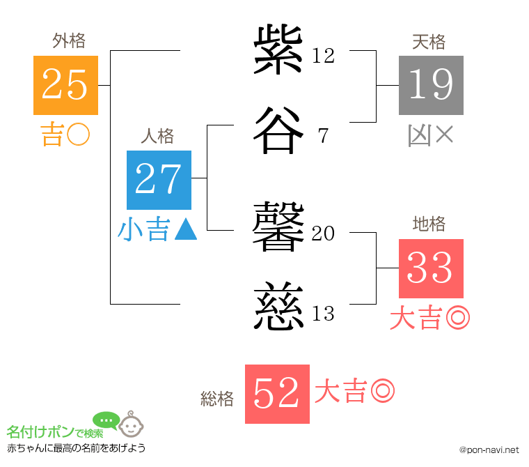 紫谷 馨慈さんの姓名判断結果