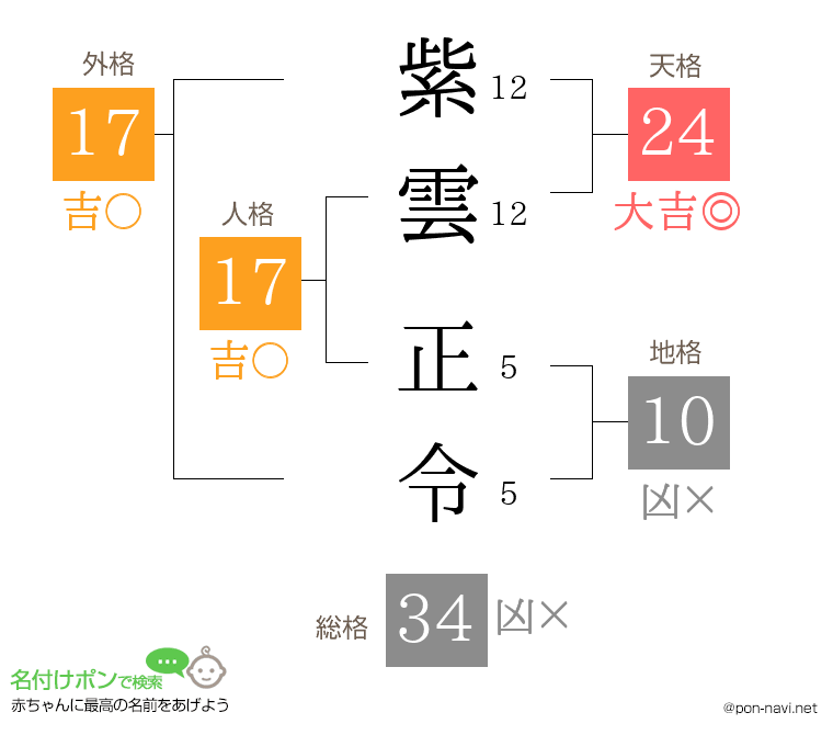 紫雲 正令さんの姓名判断結果
