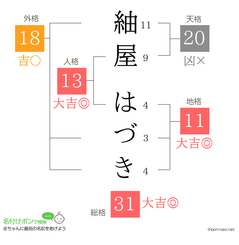 紬屋 はづきさんの姓名判断結果