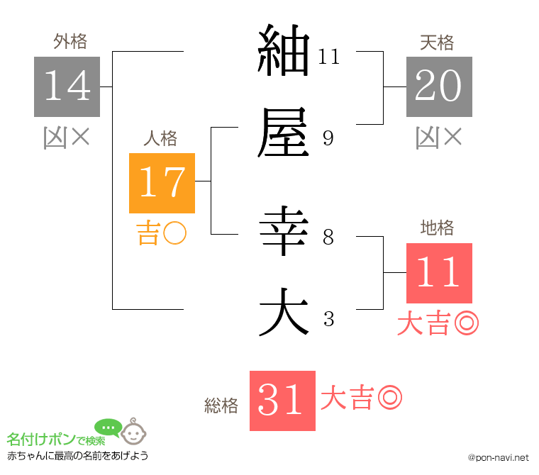 紬屋 幸大さんの姓名判断結果