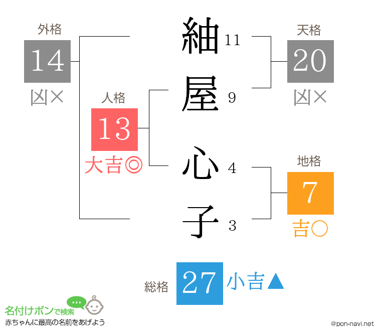 紬屋 心子さんの姓名判断結果