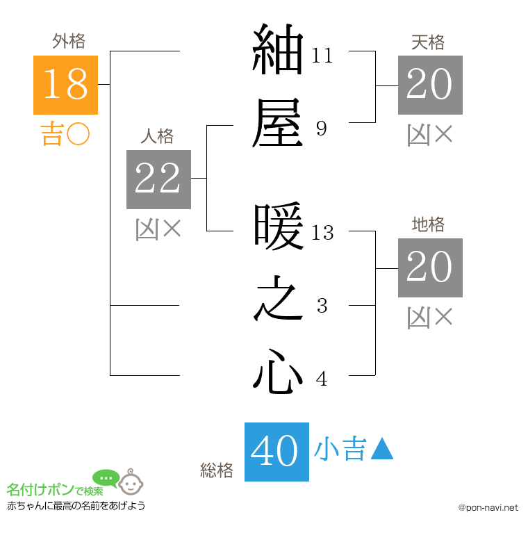 紬屋 暖之心さんの姓名判断結果