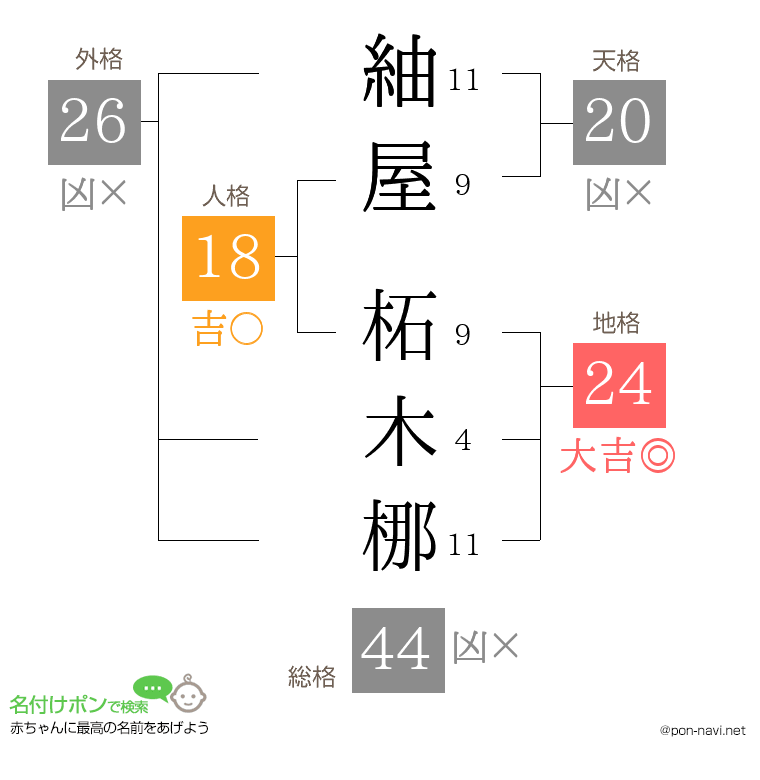紬屋 柘木梛さんの姓名判断結果