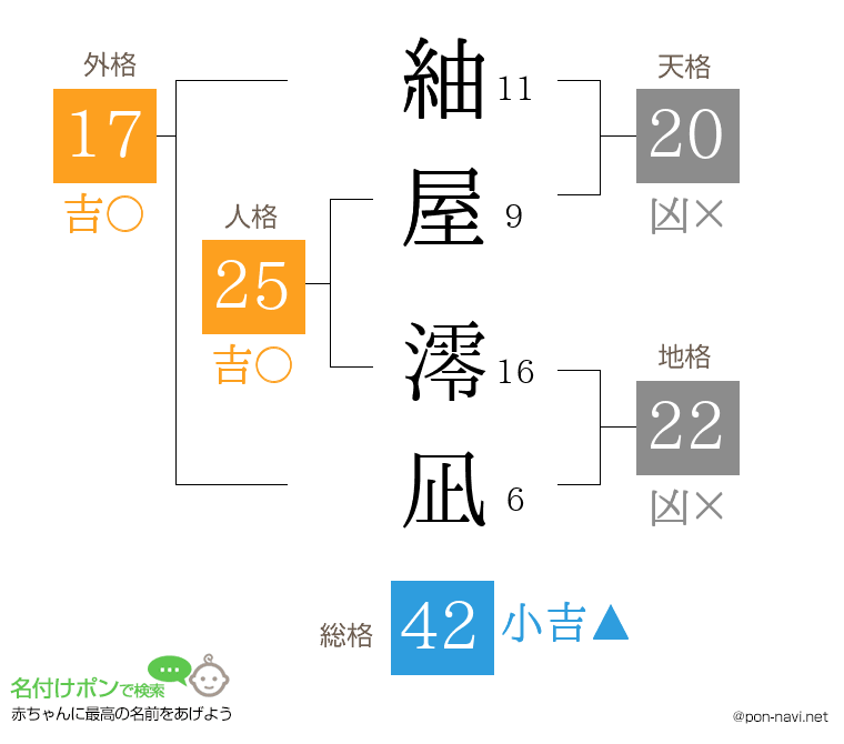 紬屋 澪凪さんの姓名判断結果