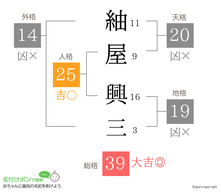 紬屋 興三さんの姓名判断結果