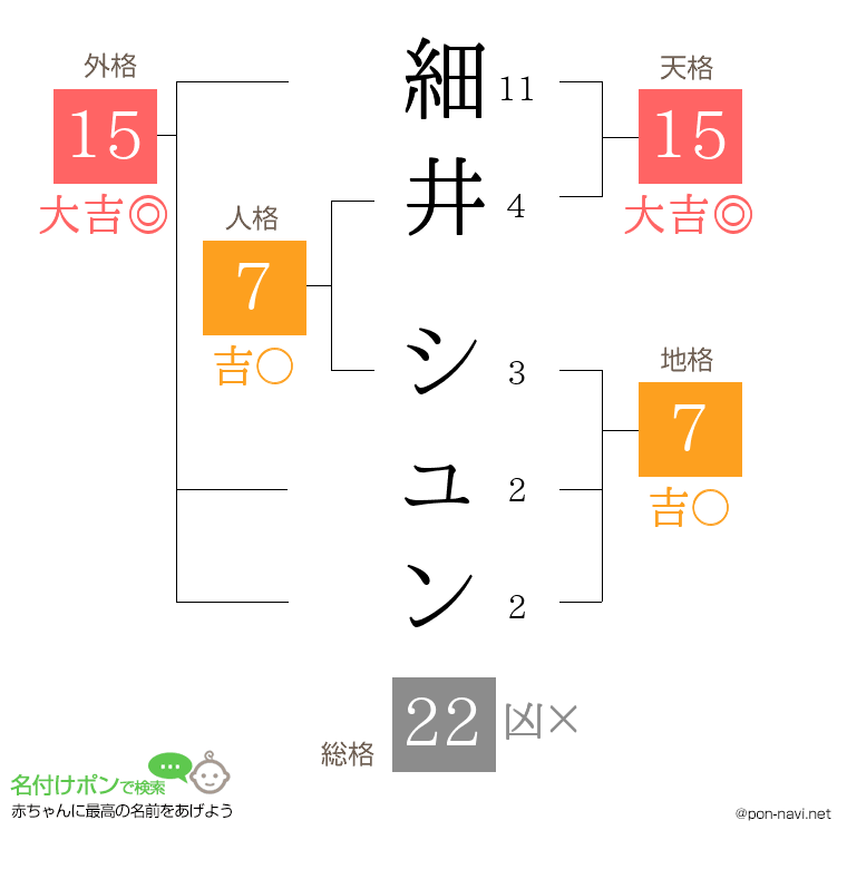 細井 シュンさんの姓名判断結果