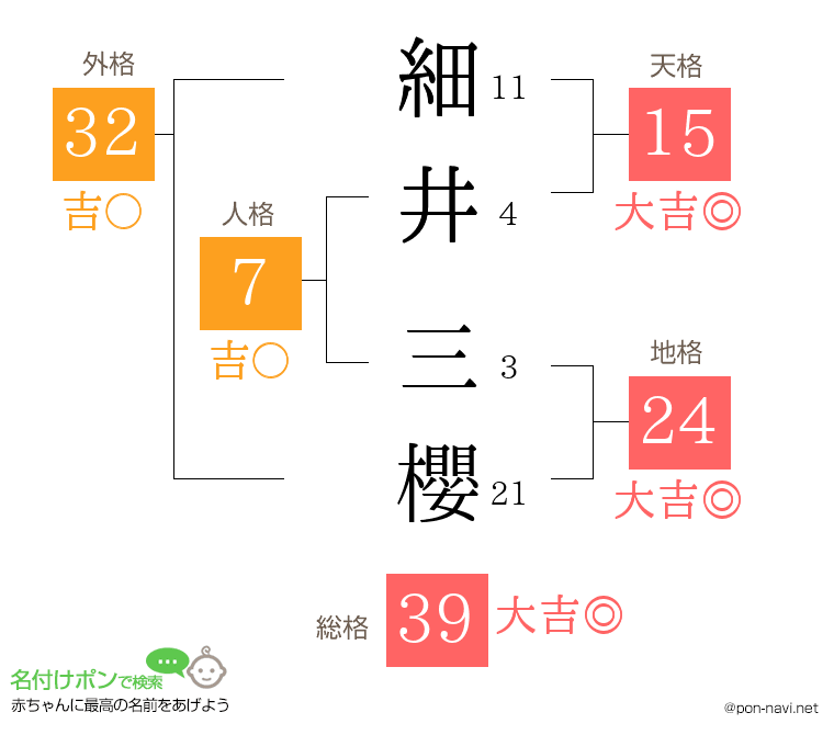 細井 三櫻さんの姓名判断結果