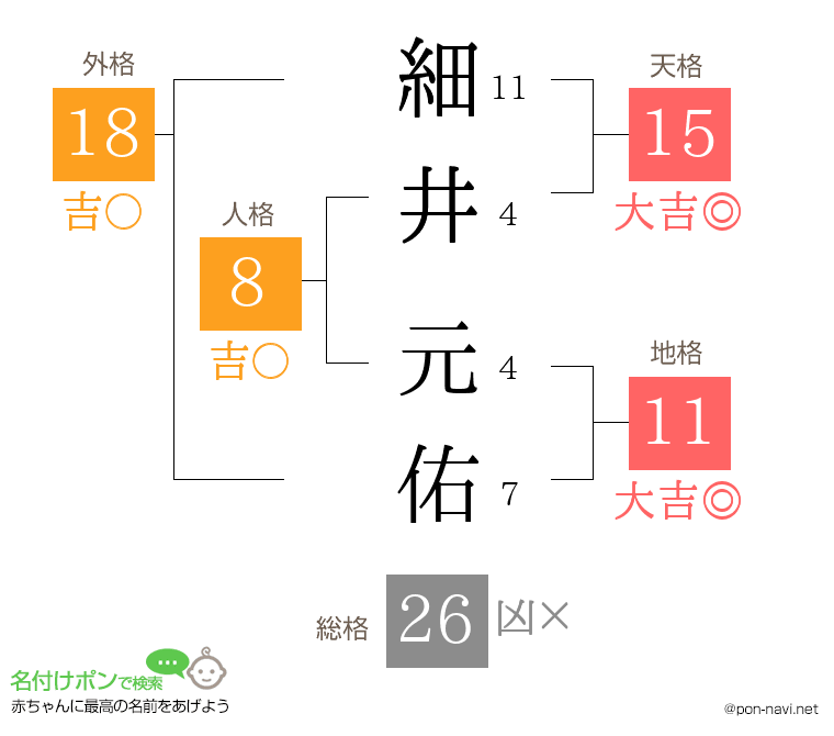 細井 元佑さんの姓名判断結果
