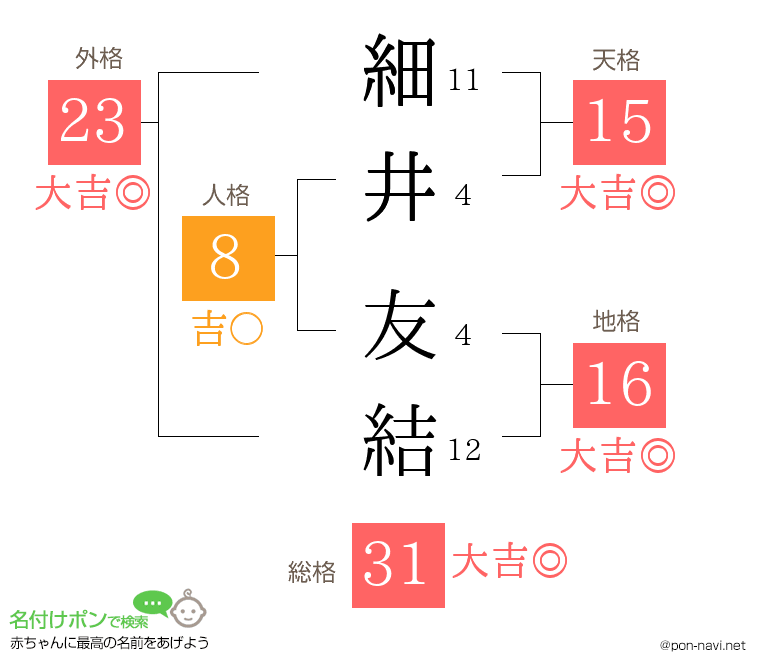 細井 友結さんの姓名判断結果