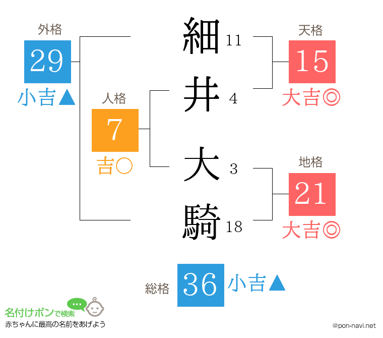 細井 大騎さんの姓名判断結果