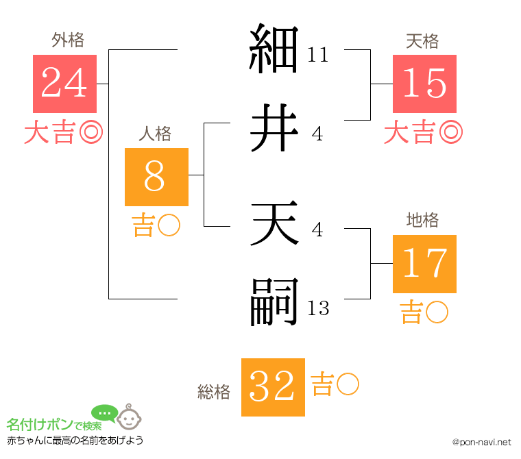 細井 天嗣さんの姓名判断結果