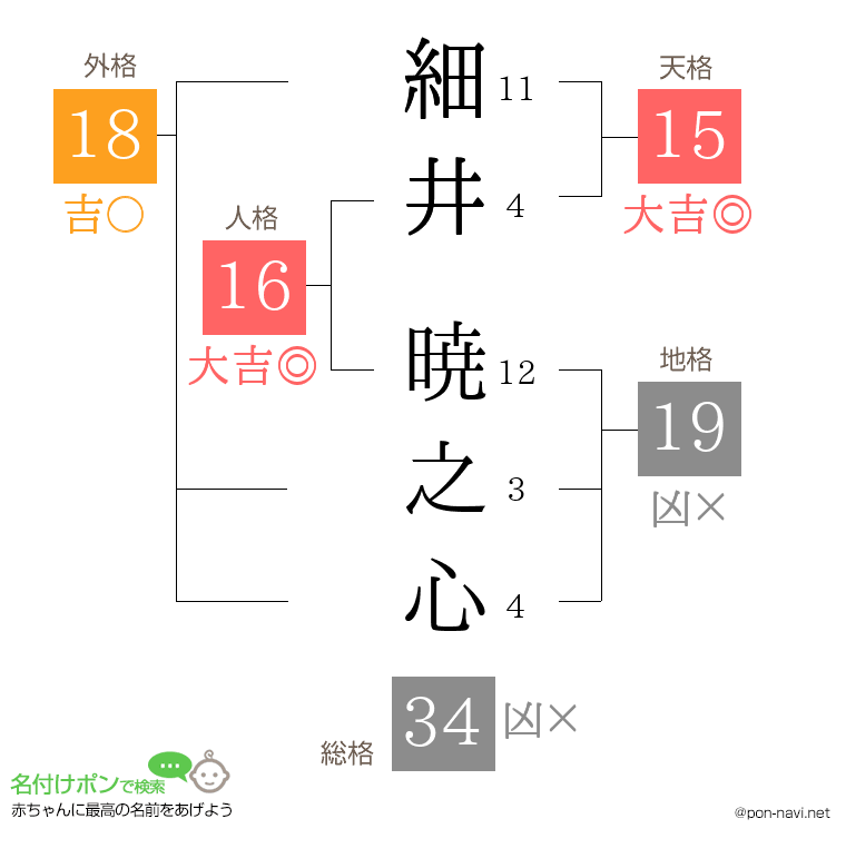 細井 暁之心さんの姓名判断結果