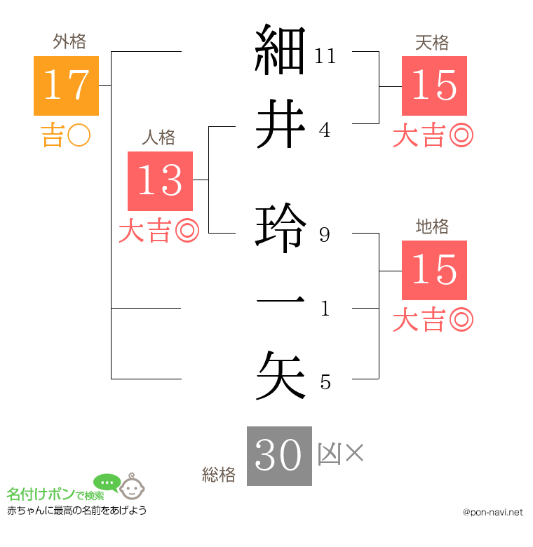 細井 玲一矢さんの姓名判断結果