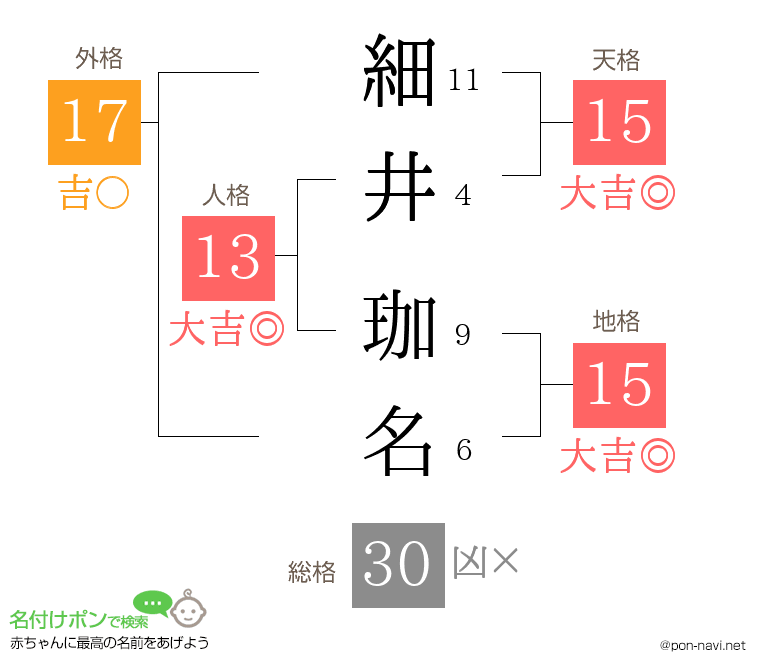 細井 珈名さんの姓名判断結果