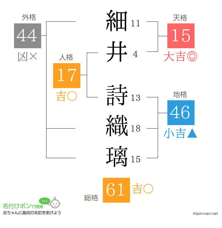細井 詩織璃さんの姓名判断結果