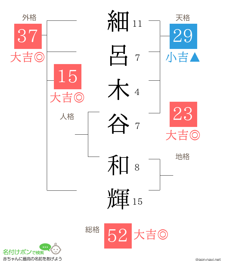 細呂木谷 和輝さんの姓名判断結果