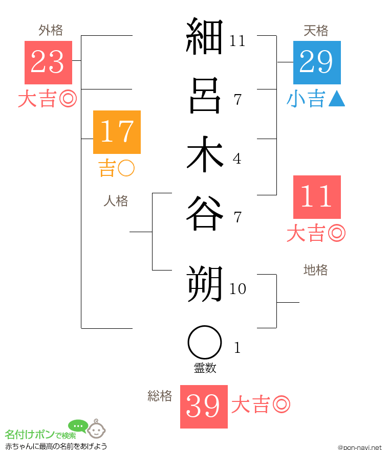 細呂木谷 朔さんの姓名判断結果