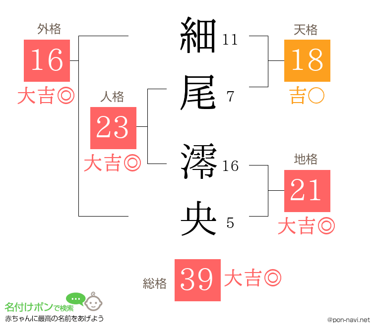 細尾 澪央さんの姓名判断結果