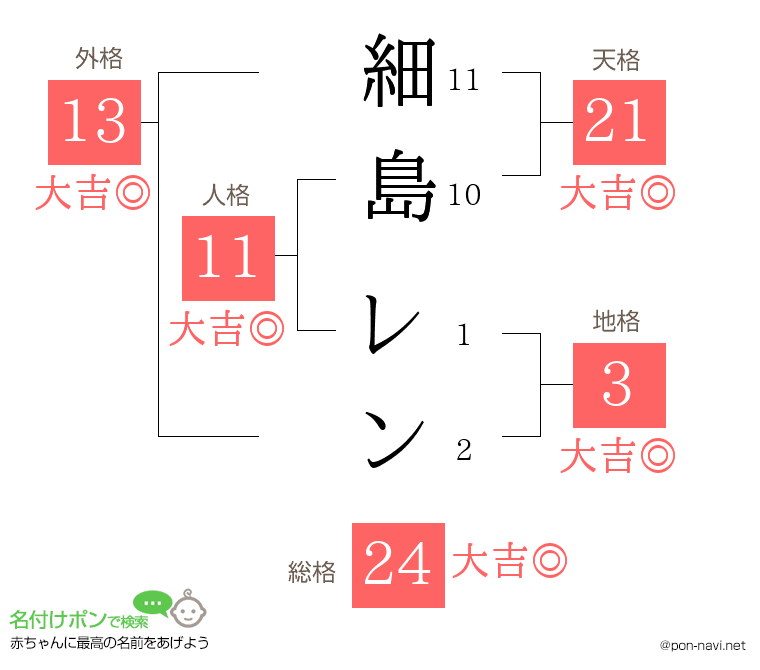 細島 レンさんの姓名判断結果