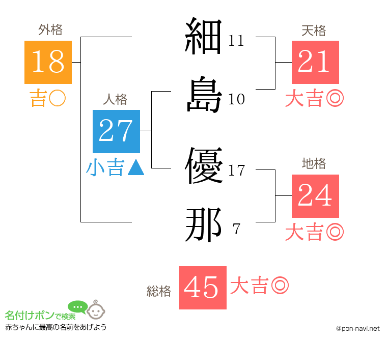 細島 優那さんの姓名判断結果