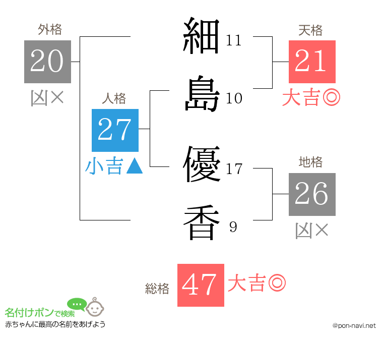 細島 優香さんの姓名判断結果
