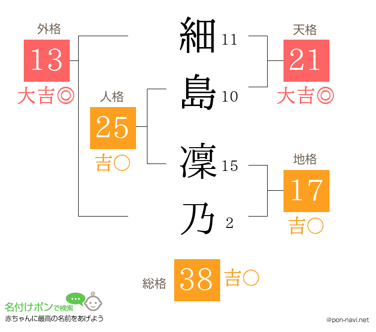 細島 凜乃さんの姓名判断結果