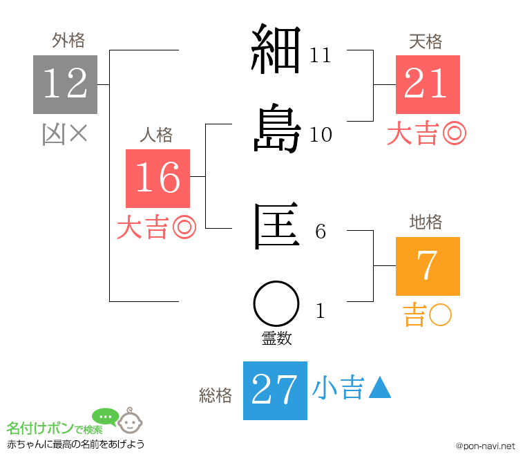 細島 匡さんの姓名判断結果