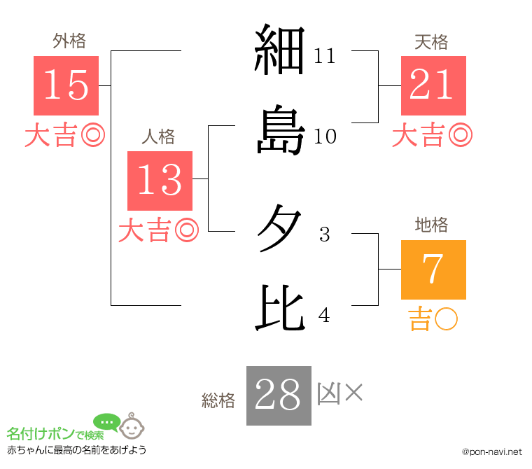 細島 夕比さんの姓名判断結果