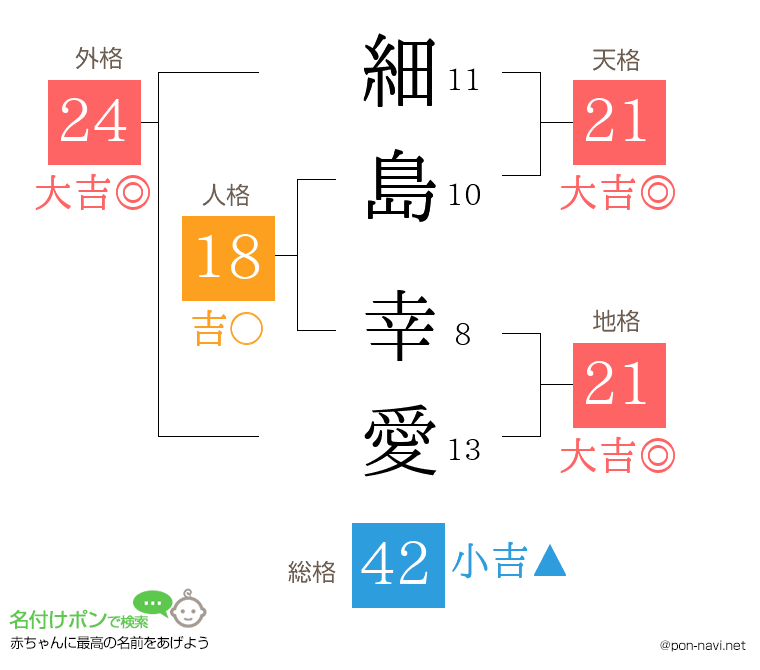 細島 幸愛さんの姓名判断結果