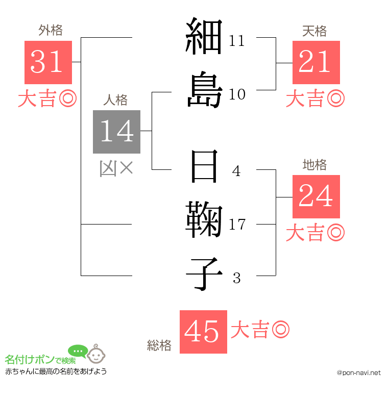 細島 日鞠子さんの姓名判断結果