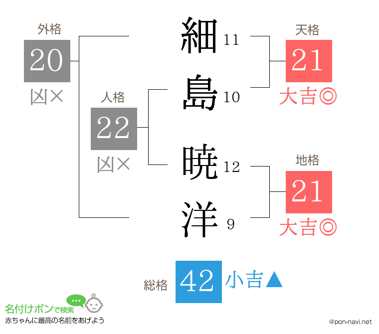 細島 暁洋さんの姓名判断結果
