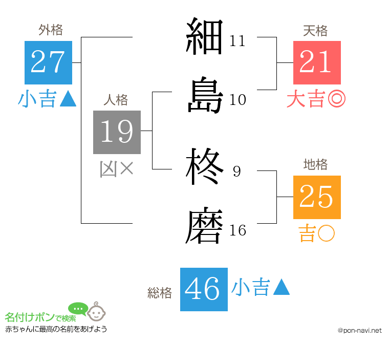 細島 柊磨さんの姓名判断結果