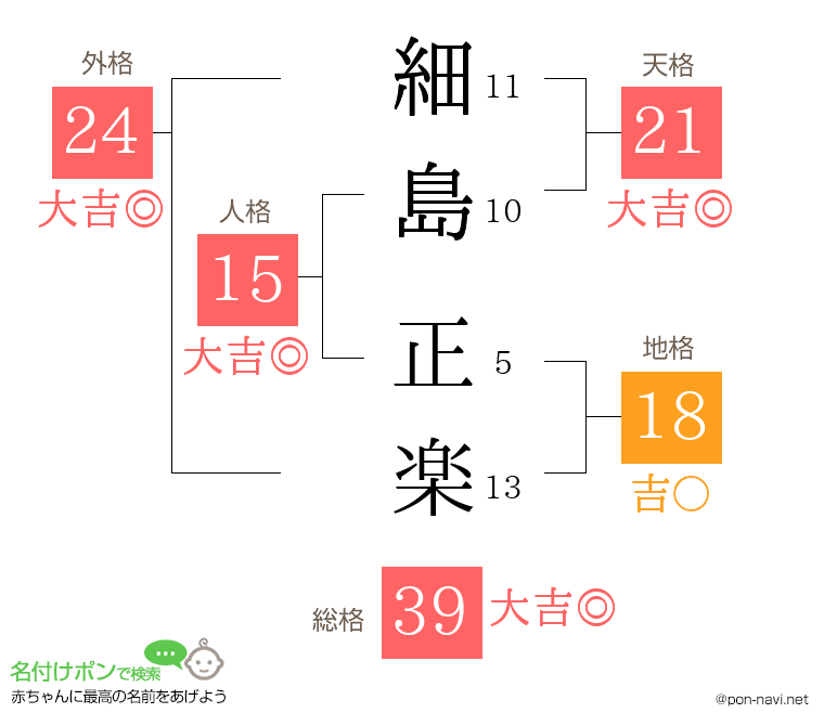 細島 正楽さんの姓名判断結果