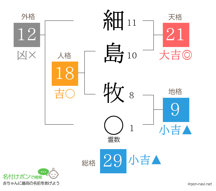 細島 牧さんの姓名判断結果