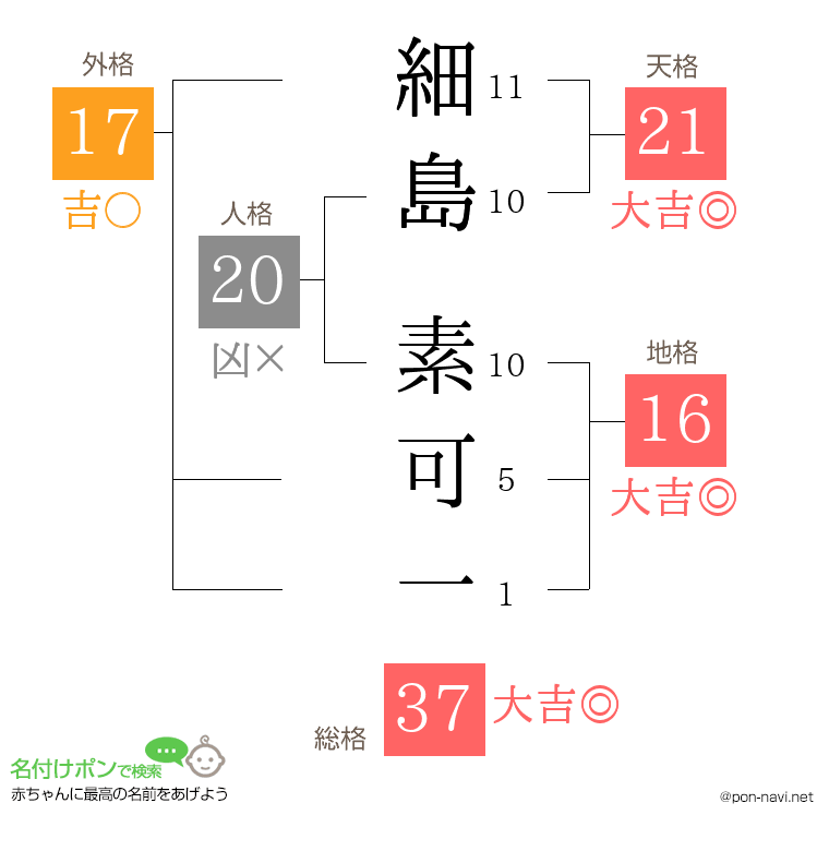 細島 素可一さんの姓名判断結果