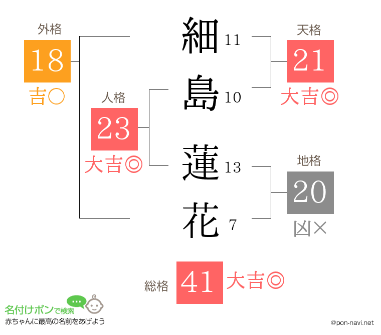 細島 蓮花さんの姓名判断結果